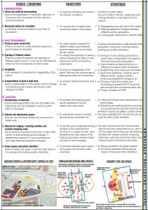 Railway Station Area Redevelopment Urban Design Thesis M Arch